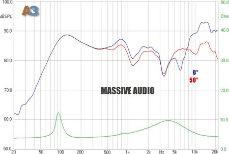 Коаксиальная акустика massive Audio SX5
