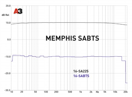 Memphis Car Audio SABTS